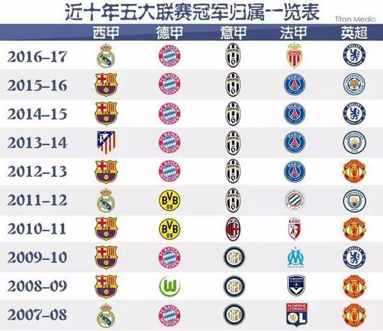 赛中首发的